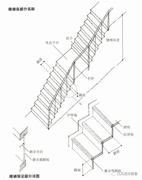 樓梯 級高|建築技術規則建築設計施工編§33